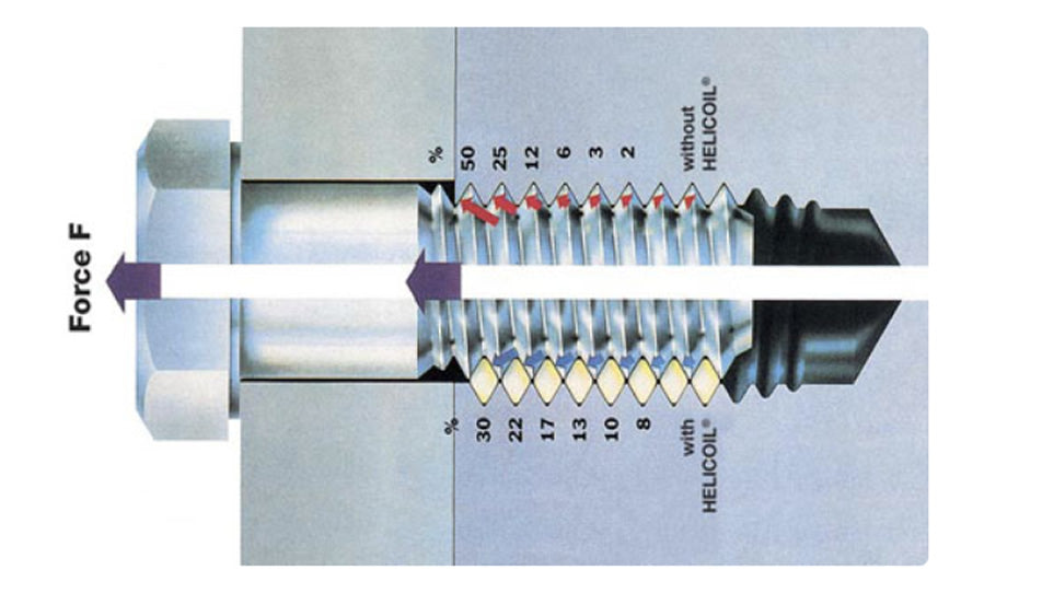 Strong Thread Repairs Made Easy: Heli Coils for Motorcycles